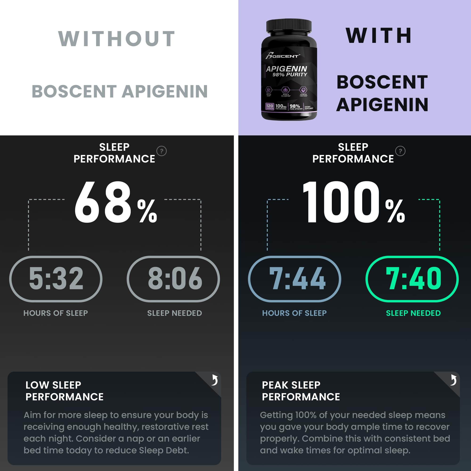 BOSCENT Apigenina frasco con cierre seguro y etiqueta legible.