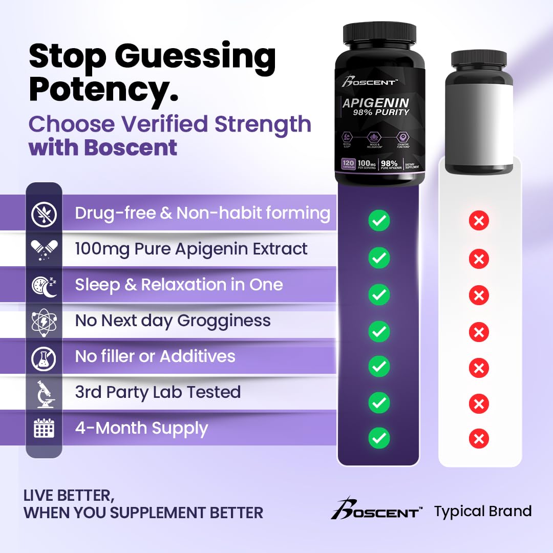 BOSCENT Apigenina compatible con L-teanina o magnesio para relajación nocturna.