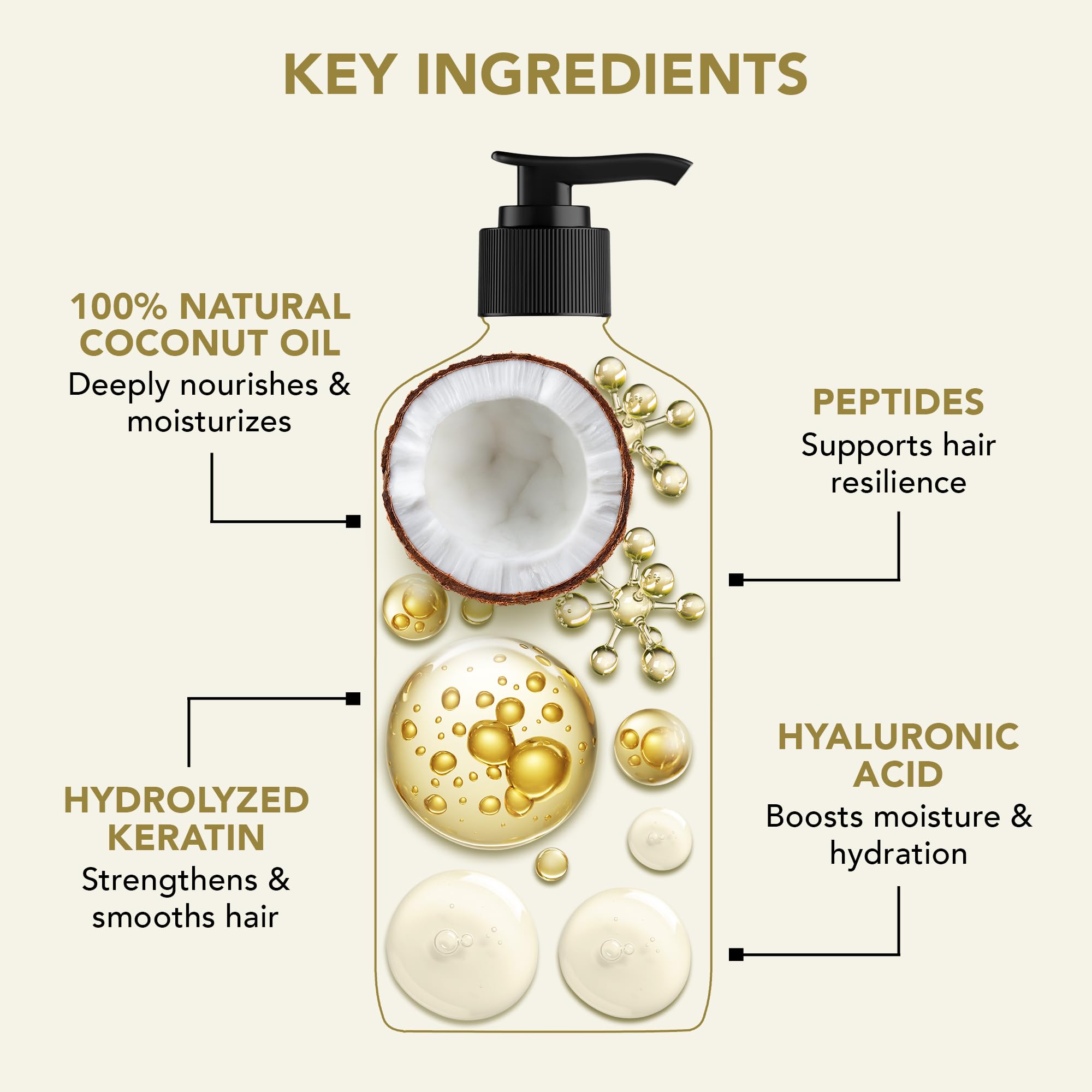 Control del frizz y suavidad al tacto con Botanic Hearth champú.