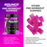 Bounce Pro gominolas empaque exterior mostrando facilidad de uso.