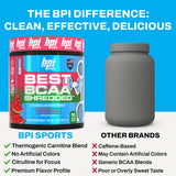 Etiqueta del envase de BPI Best BCAA Shredded con información de producto