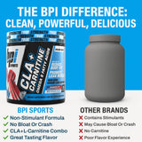 Mezcla en agua fría de BPI CLA + Carnitina con textura suave