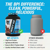 Enzimas digestivas en Whey HD Iso para mejor absorción.