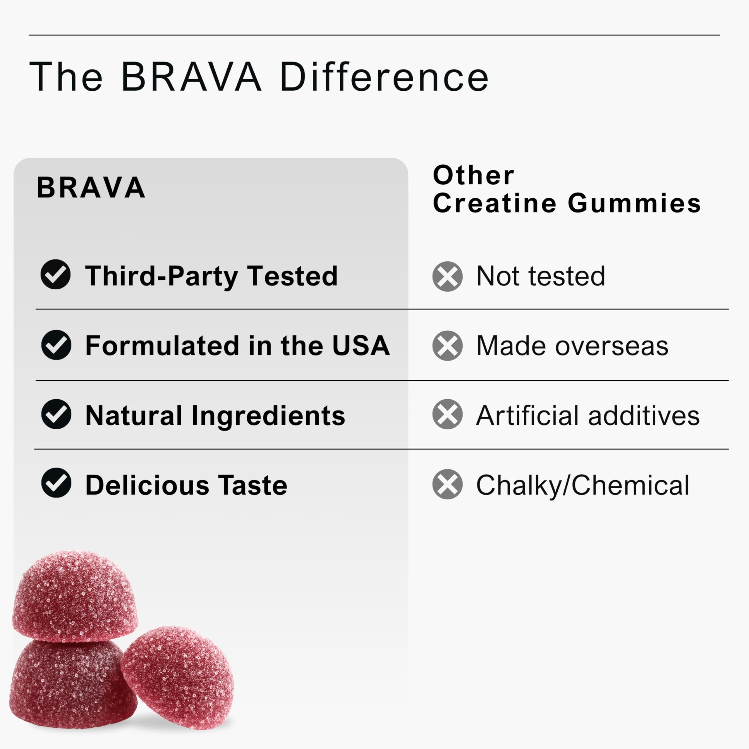 Brava Creatine Gummies con textura suave y sabor natural.