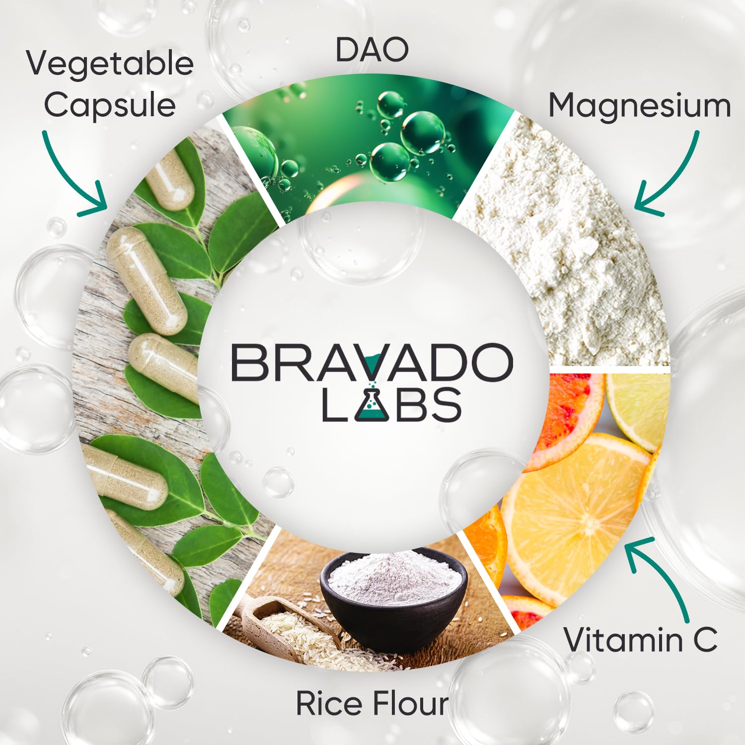 Toma rápida de cápsulas Bravado Labs DAO antes de comidas ricas.