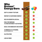 BRAVEN Bar – snack sin gluten para deporte y estudio
