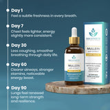 Breathium Gotas Verbascum - Empaque reciclable para reducir residuos