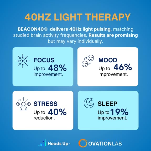 BRIGHT Beacon40, diseño minimalista para concentración en cualquier espacio.