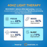 BRIGHT Beacon40, diseño minimalista para concentración en cualquier espacio.