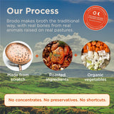 Brodo: preparación rápida en minutos para cenas sin estrés.