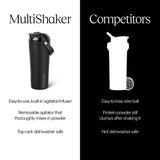 BrüMate MultiShaker diseño ergonómico con mango para llevar