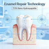 Reparación suave del esmalte con Bryte Labs 7-5