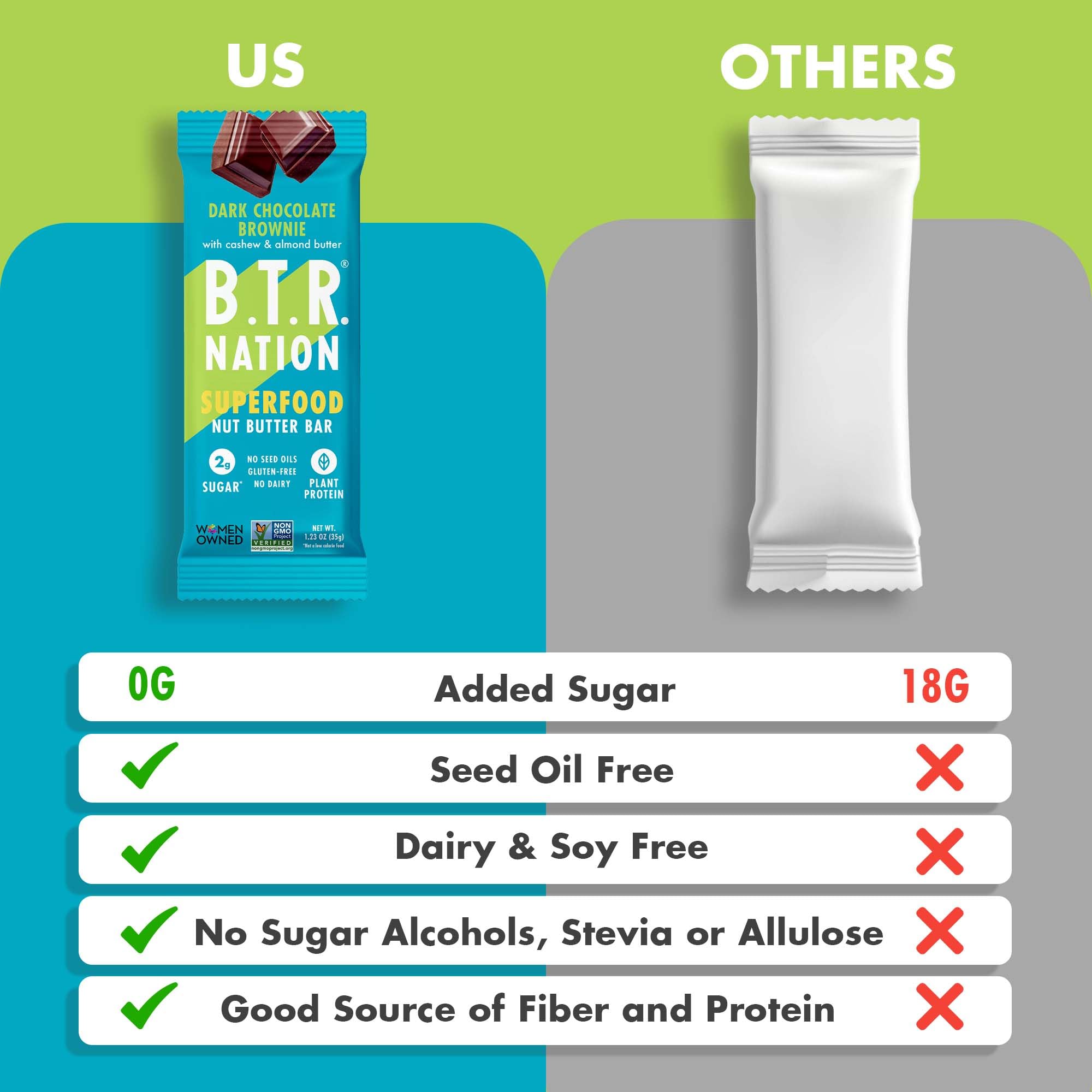 B.T.R. Nation Keto barra-170-calorías: snack equilibrado para la vida activa.