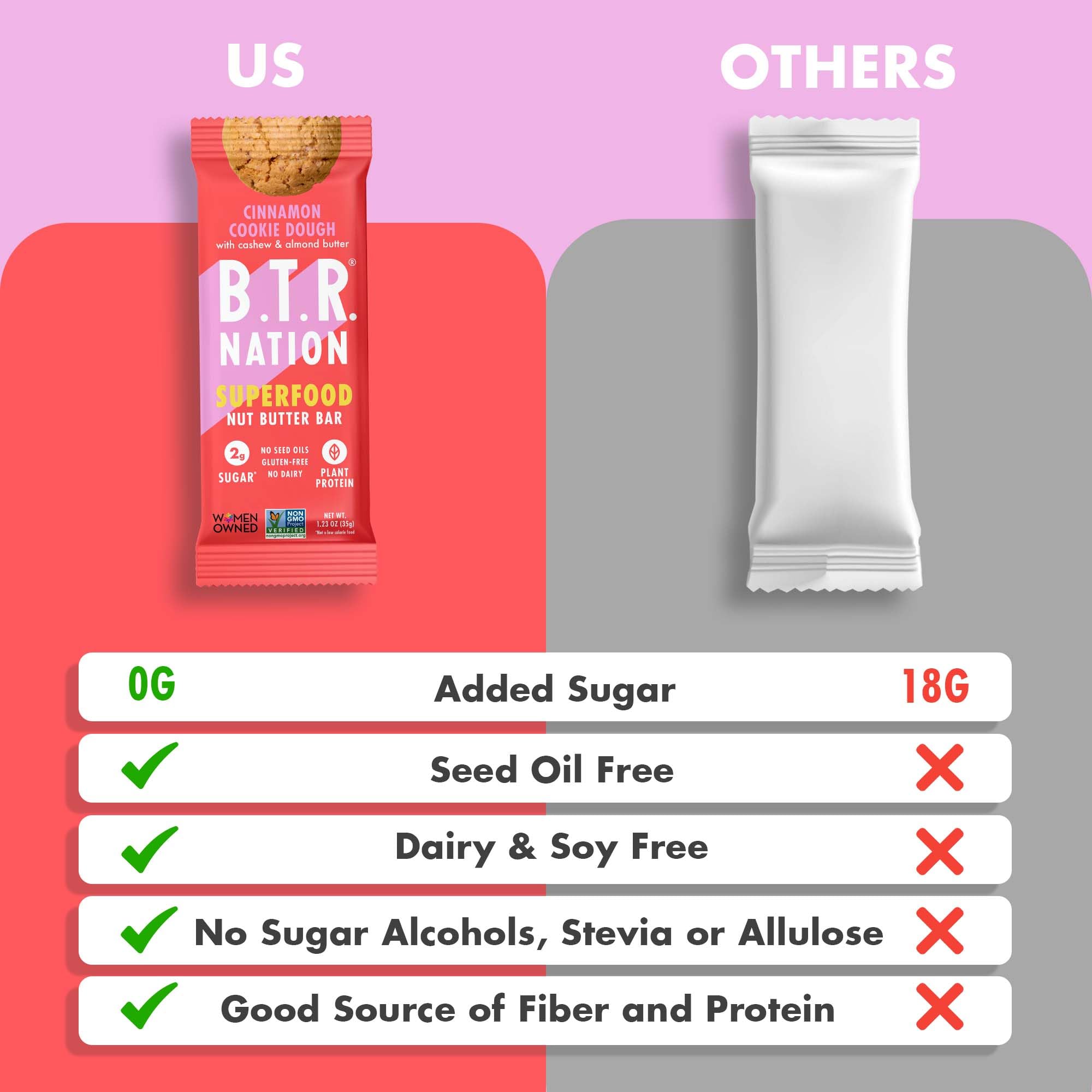 B.T.R. Nation Barra Cetogenica Masa de galleta con canela, valor nutricional alto en proteina y fibra.