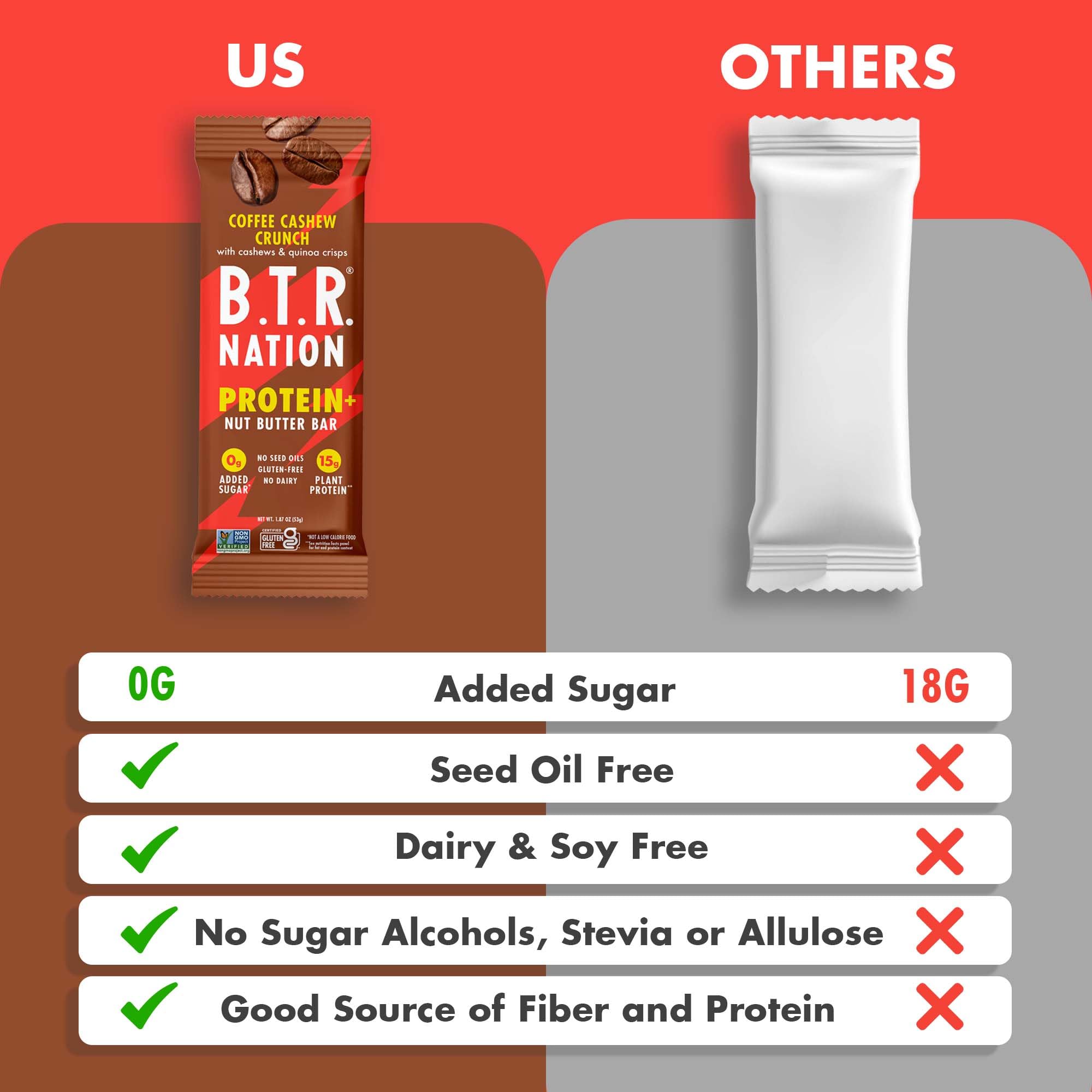 B.T.R. Nation barra sin lácteos para veganos.