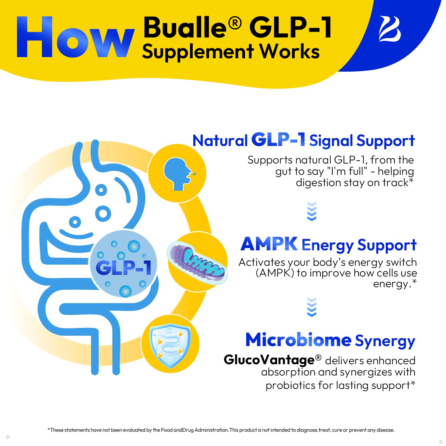 Bualle GlucoVantage DHB, té verde y extracto para energía natural.