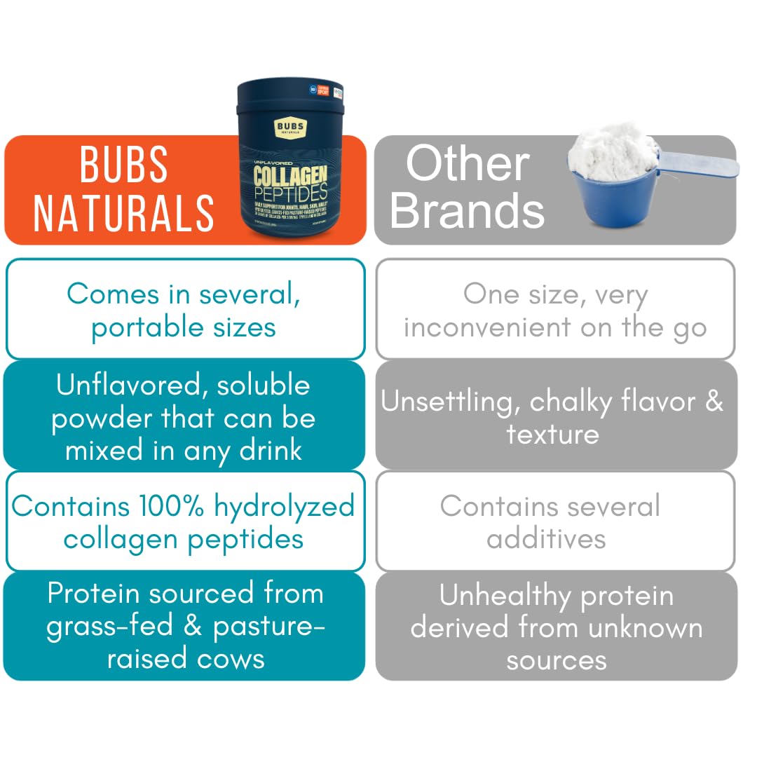 BUBS Naturals Collagen Peptides, textura suave y disolución rápida