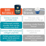 BUBS Naturals Collagen Peptides, textura suave y disolución rápida