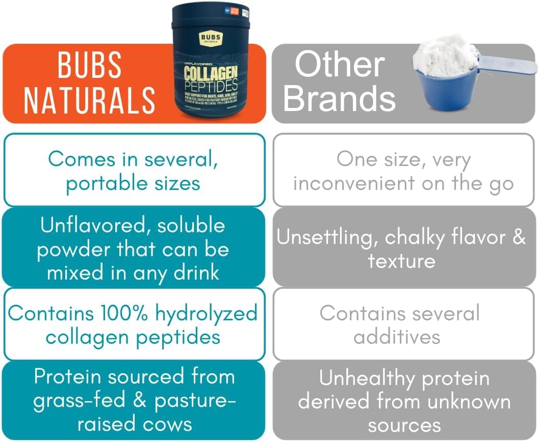 Envase de 10 onzas de BUBS Naturals listo para uso diario