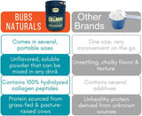 Envase de 10 onzas de BUBS Naturals listo para uso diario