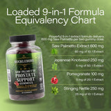 Bucklebury dosis-palmetto 600mg: presentación clara para consumo diario.