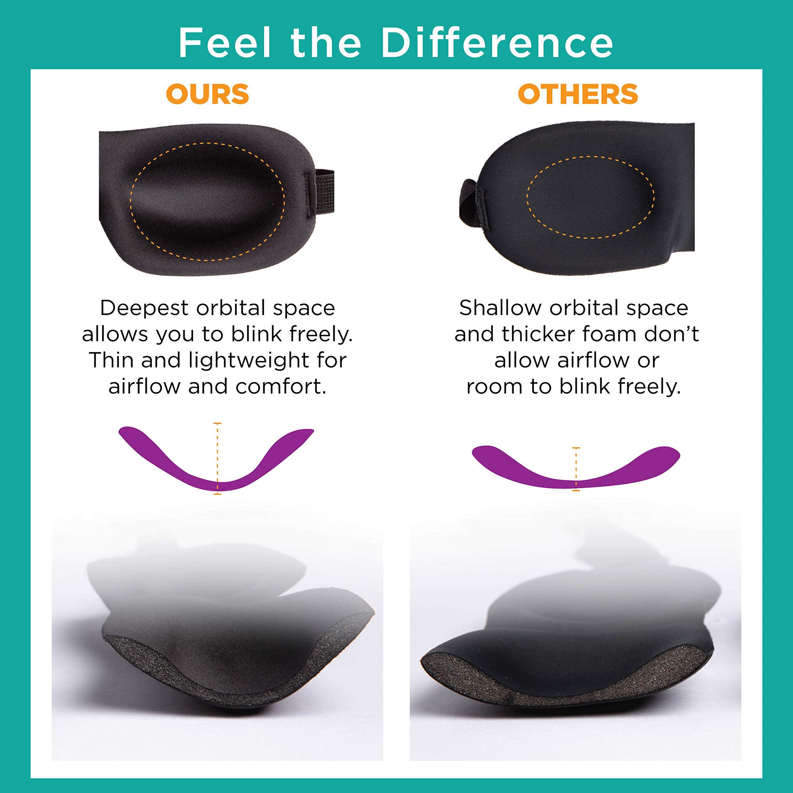 Bucky 40 Blinks: diseño plegable para caber en el bolsillo