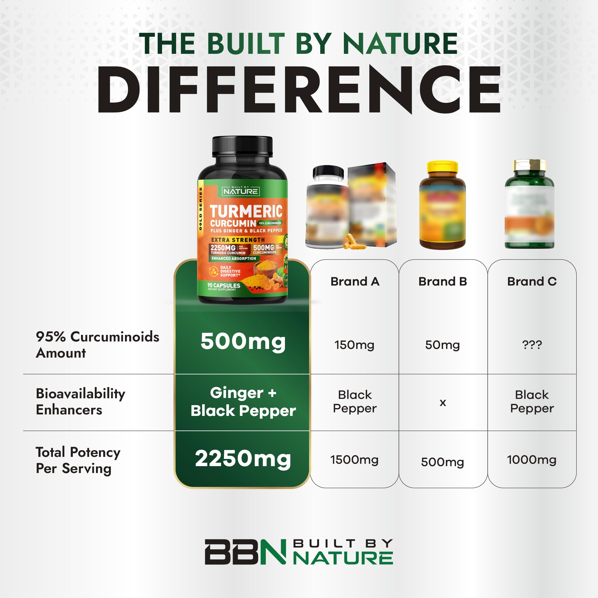 Built by Nature vegano sin OGM con 90 cápsulas para estilo de vida activo