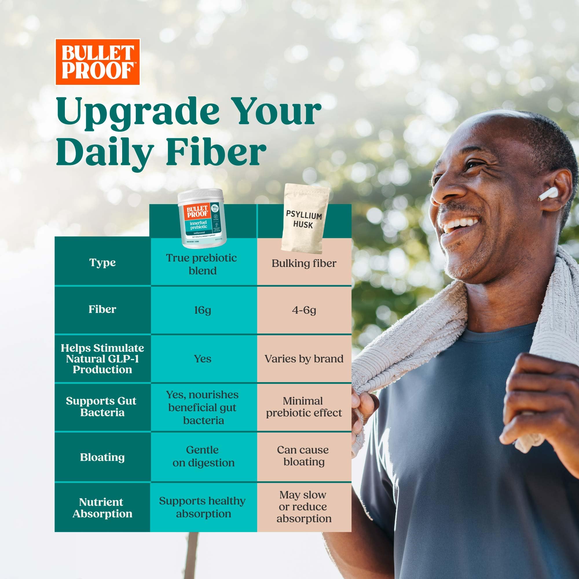Bulletproof Innerfuel bebida lista para consumir sin azúcar añadida y compatible con keto.