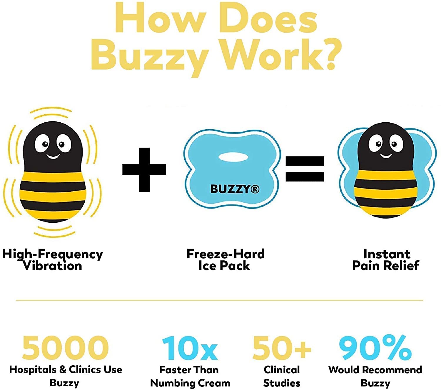 Buzzy Personal: diseño ergonómico para uso cómodo