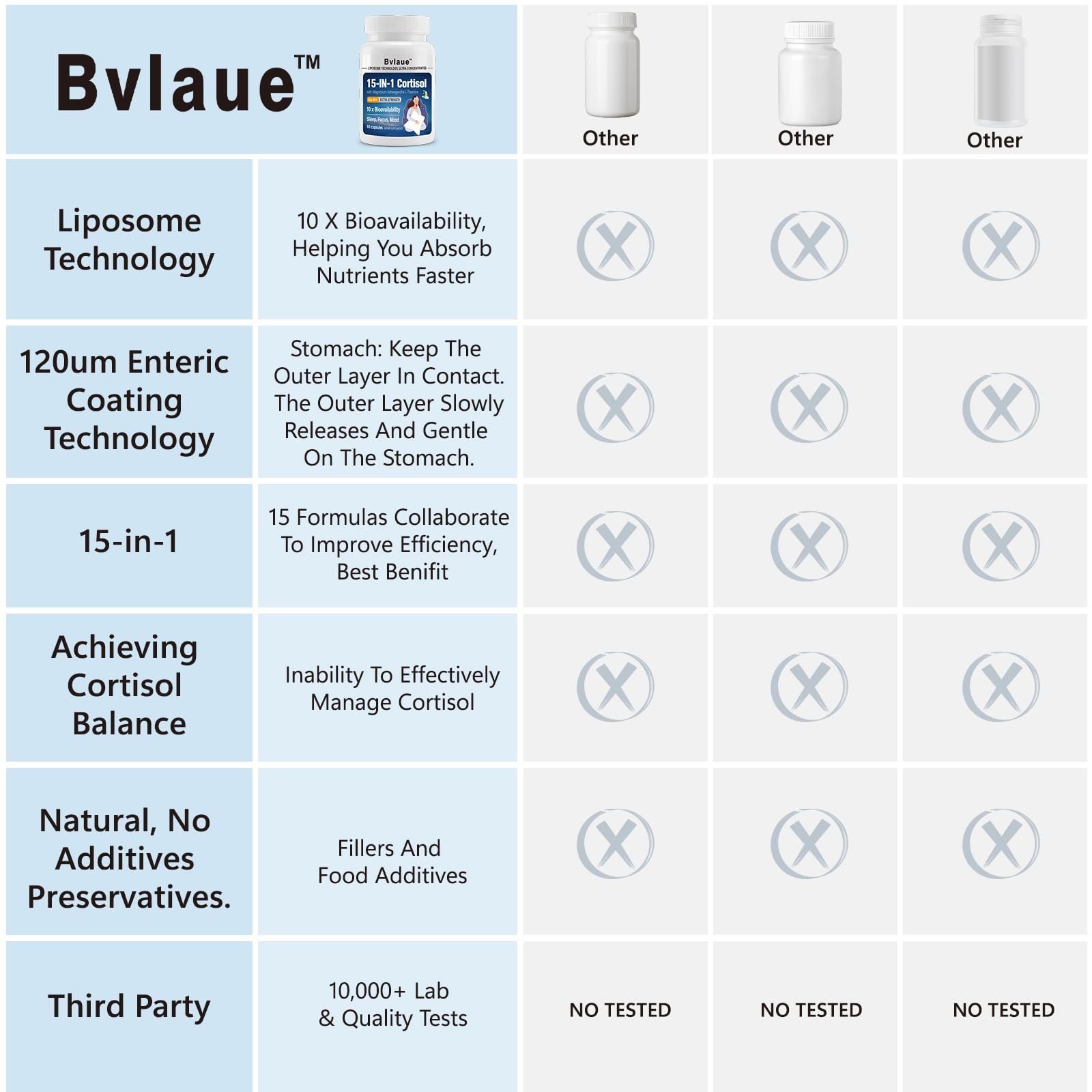 bvlaue vitamina B6 y B12 cápsulas para energía sostenida