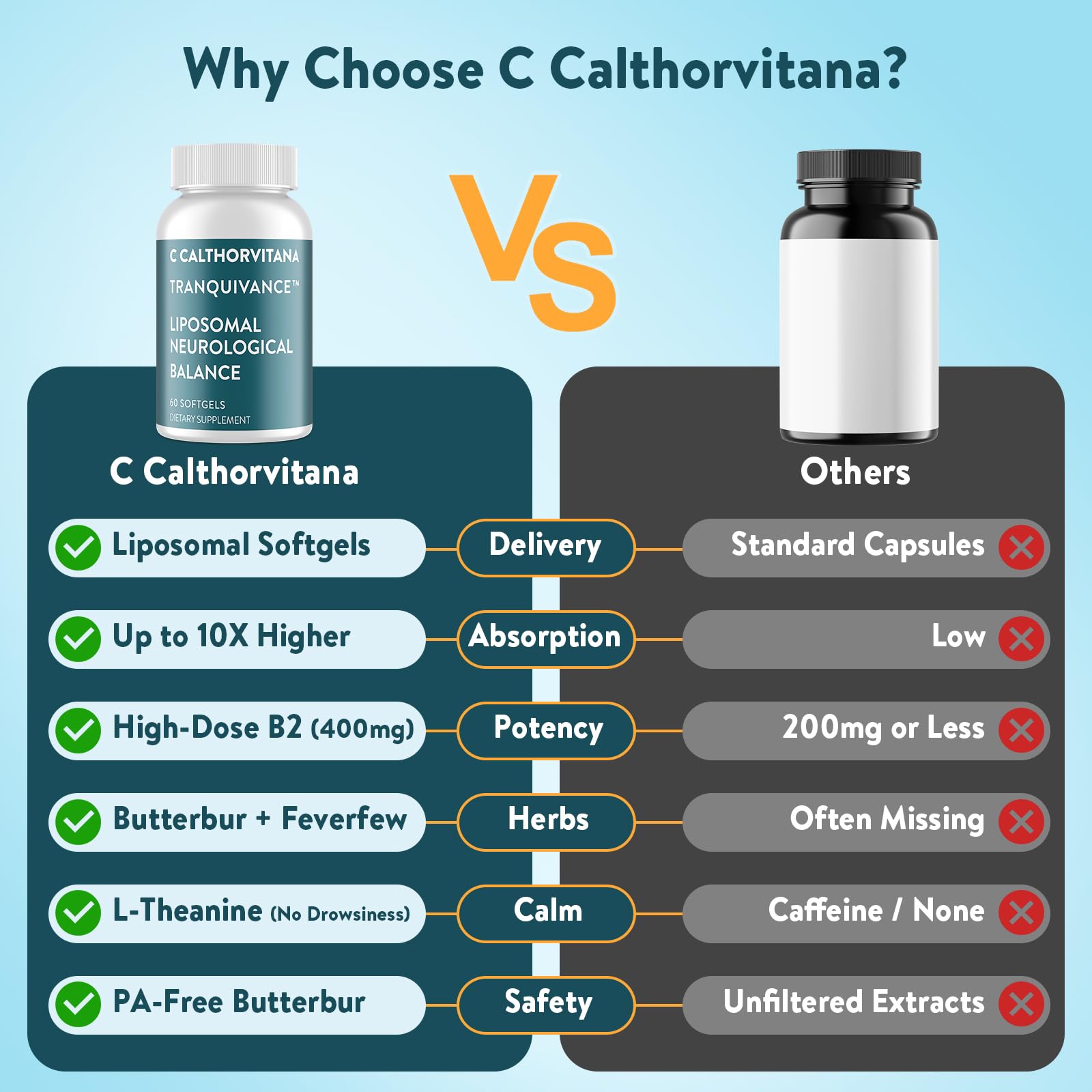 C Calthorvitana libre de gluten, soja y lactosa para dietas sensibles.