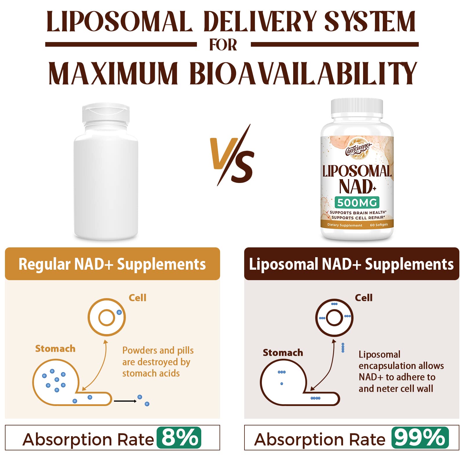Caenciennes Liposomal NAD+ etiqueta que indica pureza y dosificación