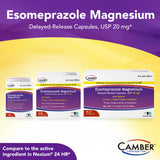 Camber Esomeprazol magnesio 20 mg, presentación en caja para control de dosis.