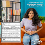 Camber Loperamide y Simeticona: folleto de instrucciones para uso seguro.