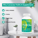 Remolacha en Canarata TUDCA como ingrediente natural para nutrición