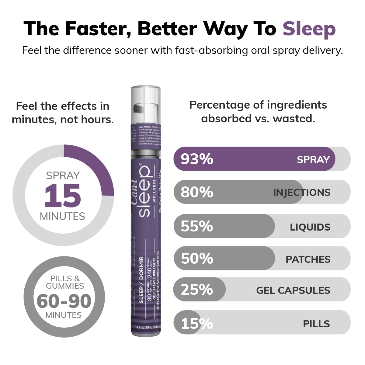 Cani Brands Feel Amazing adultos-sueño-renovado promete apoyo suave para despertar renovado