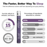 Cani Brands Feel Amazing adultos-sueño-renovado promete apoyo suave para despertar renovado