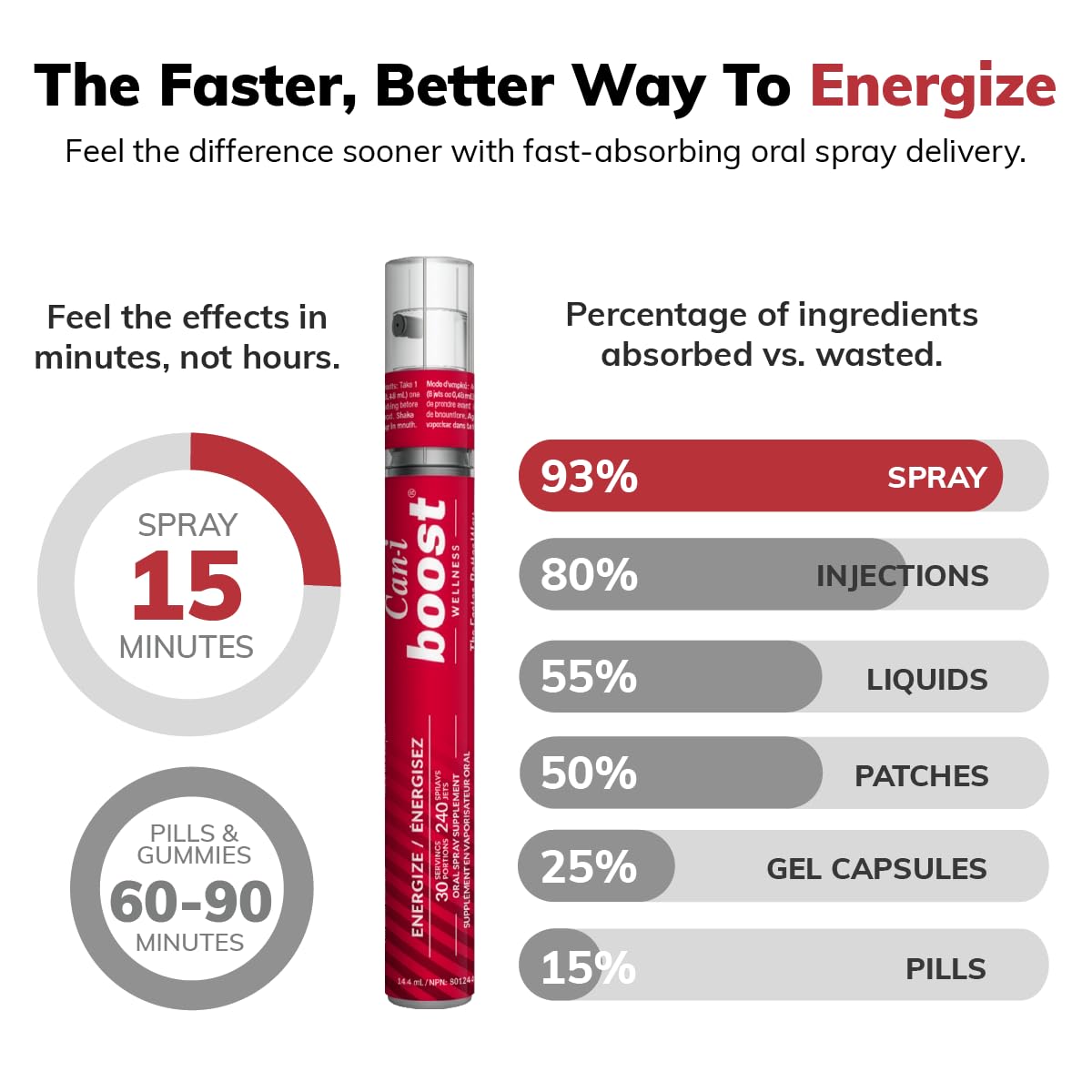 Cani Brands Feel Amazing spray útil para estudiar o trabajar