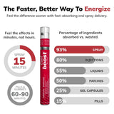 Cani Brands Feel Amazing spray útil para estudiar o trabajar