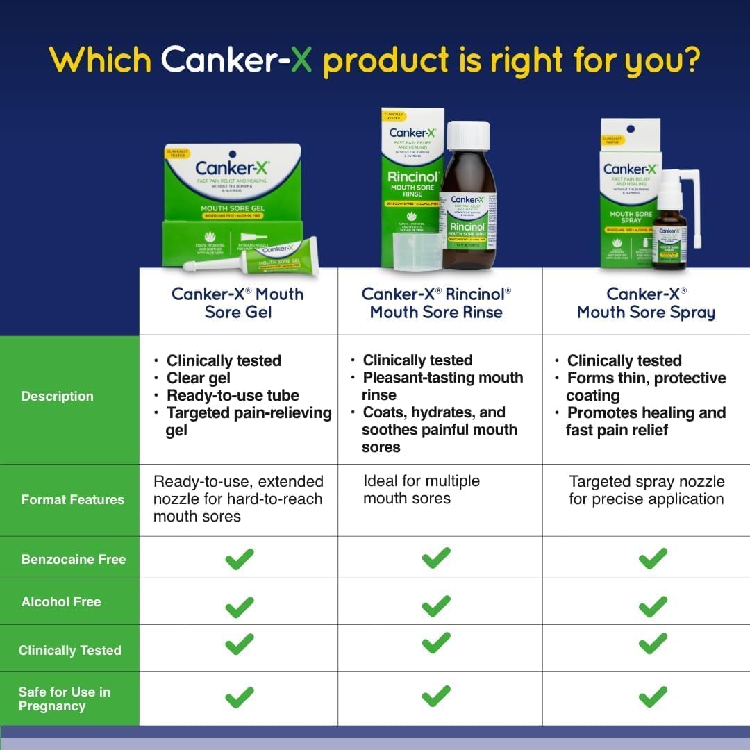 Hialuronato de sodio en Canker-X para humectación suave.