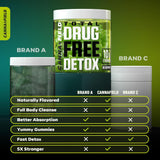 CANNA FIELD desintoxicación gomitas uso diario, fácil de incorporar