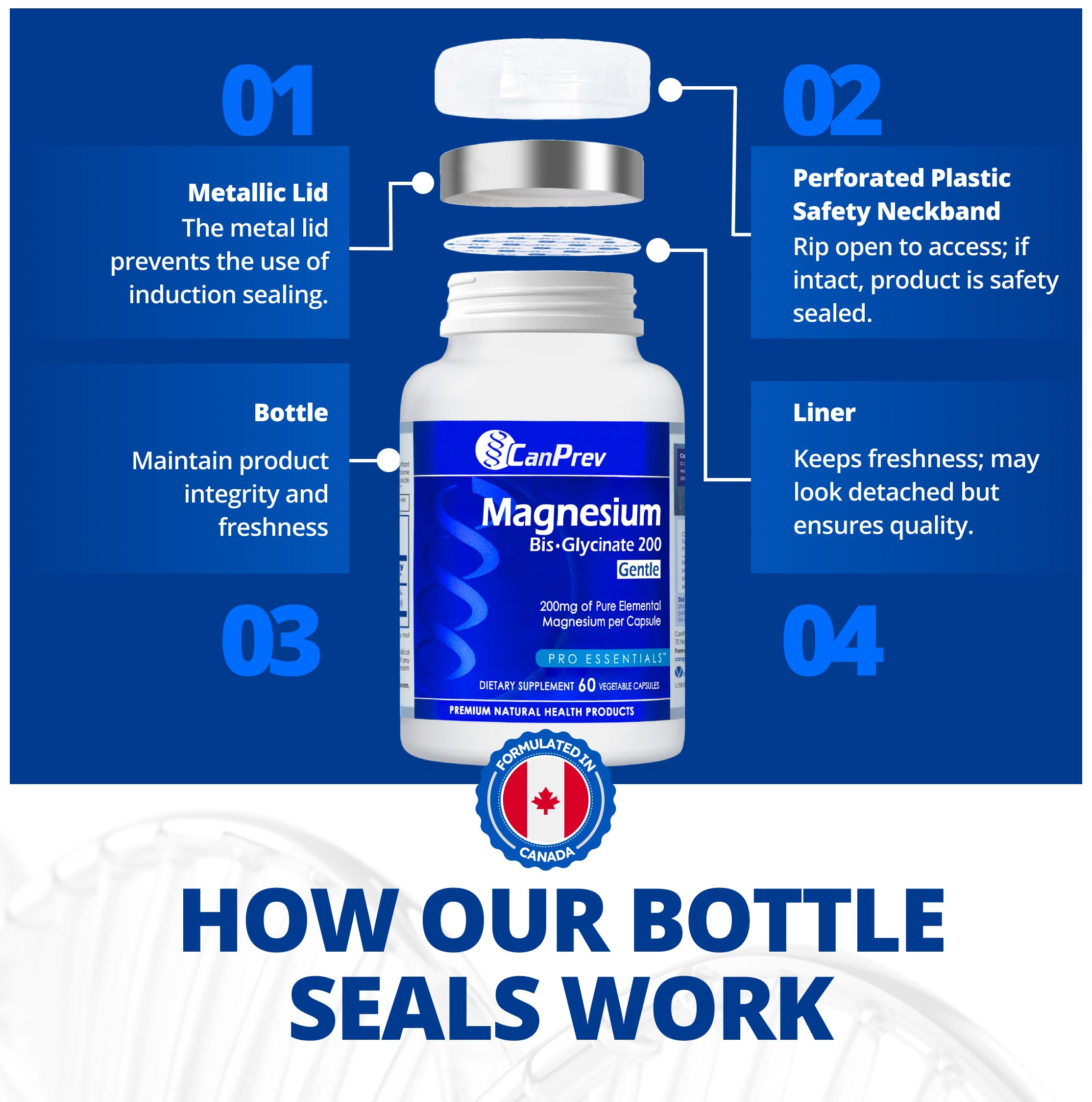CanPrev Magnesio Bisglicinato 200 mg, etiqueta de ingredientes para revisión rápida.
