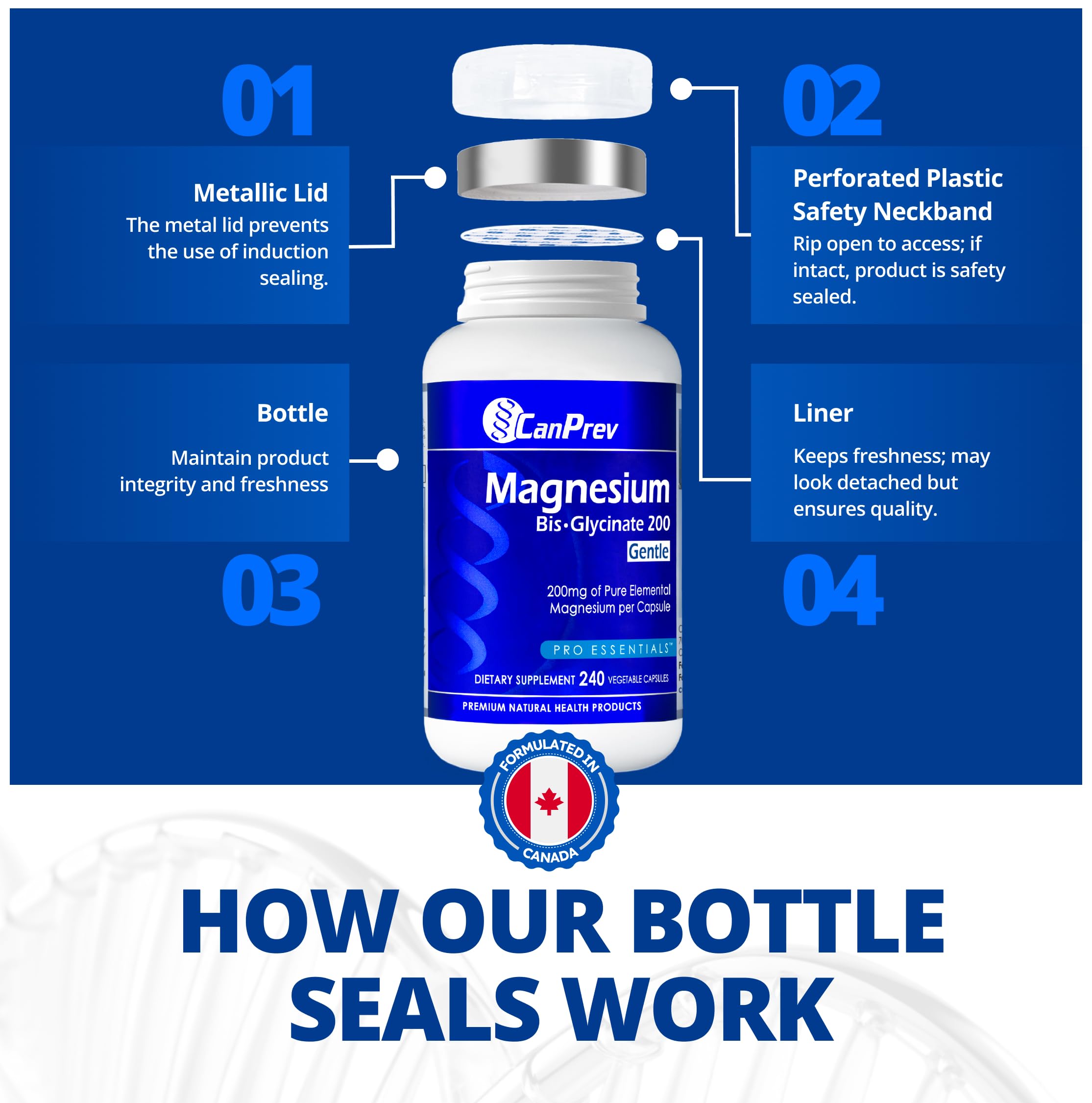 CanPrev Magnesio Bisglicinato 200 mg, cuidado digestivo suave para estómagos sensibles.