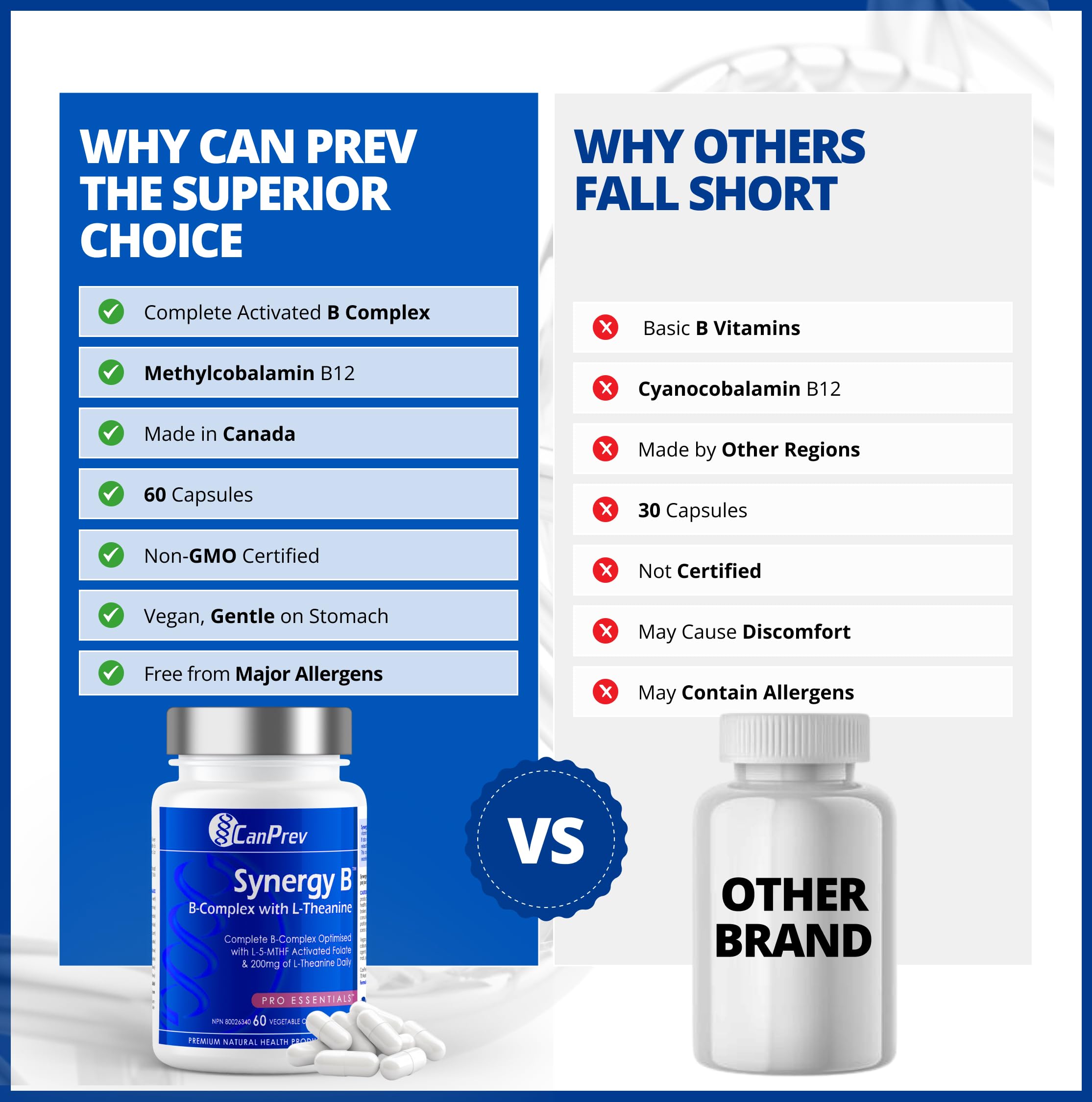 CanPrev Synergy B Complex empaque reciclable, opción sostenible