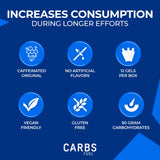 Carbs Fuel gel original con cafeína, uso en ciclismo para energía sostenida.