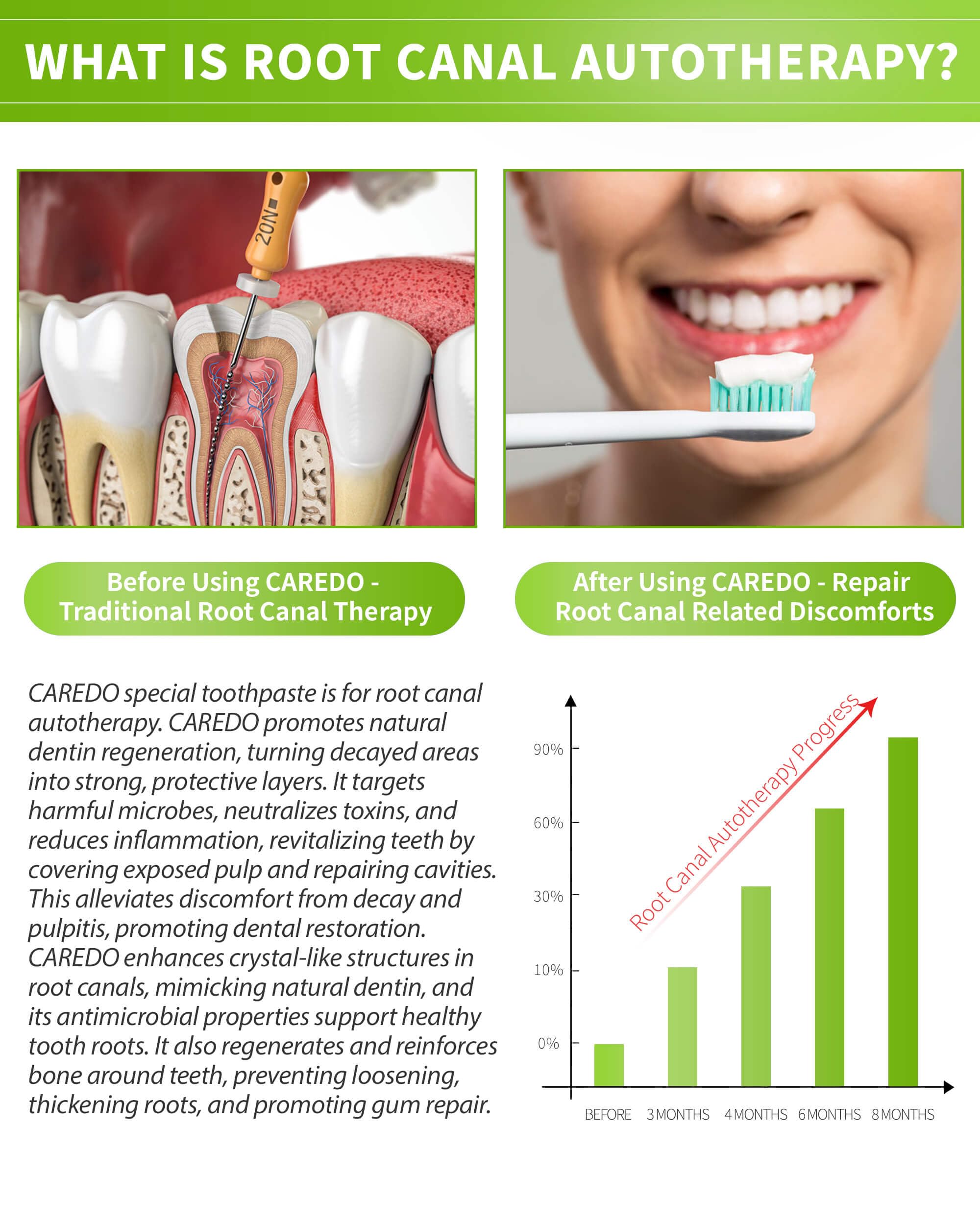 CAREDO pasta dental textura cremosa, experiencia de cepillado suave