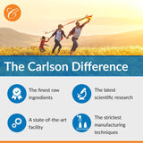 Carlson Nutra-Support: ingredientes clave glucosamina, condroitina y MSM