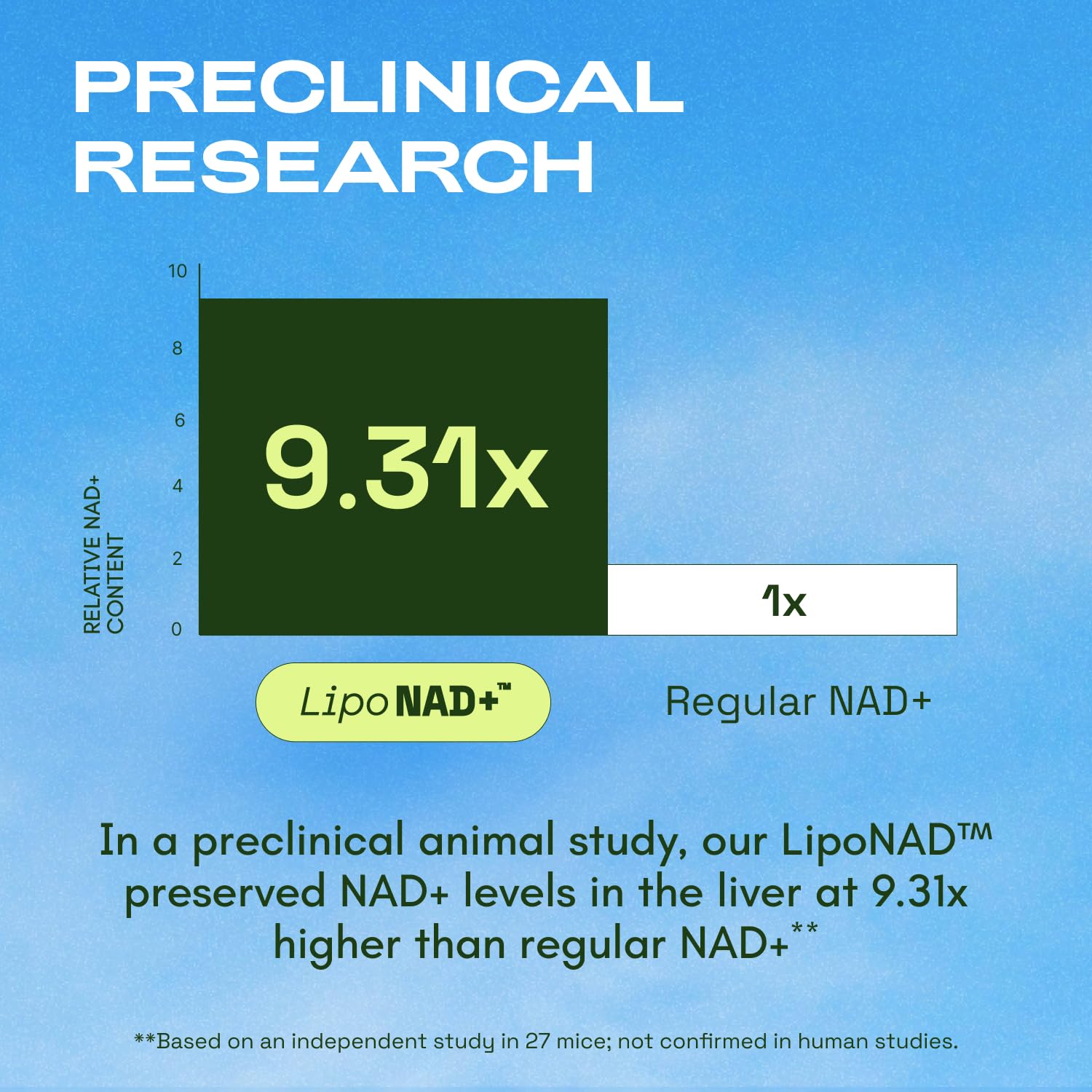 Cata-Kor Liposomal NAD con Resveratrol, cápsulas suaves para uso diario