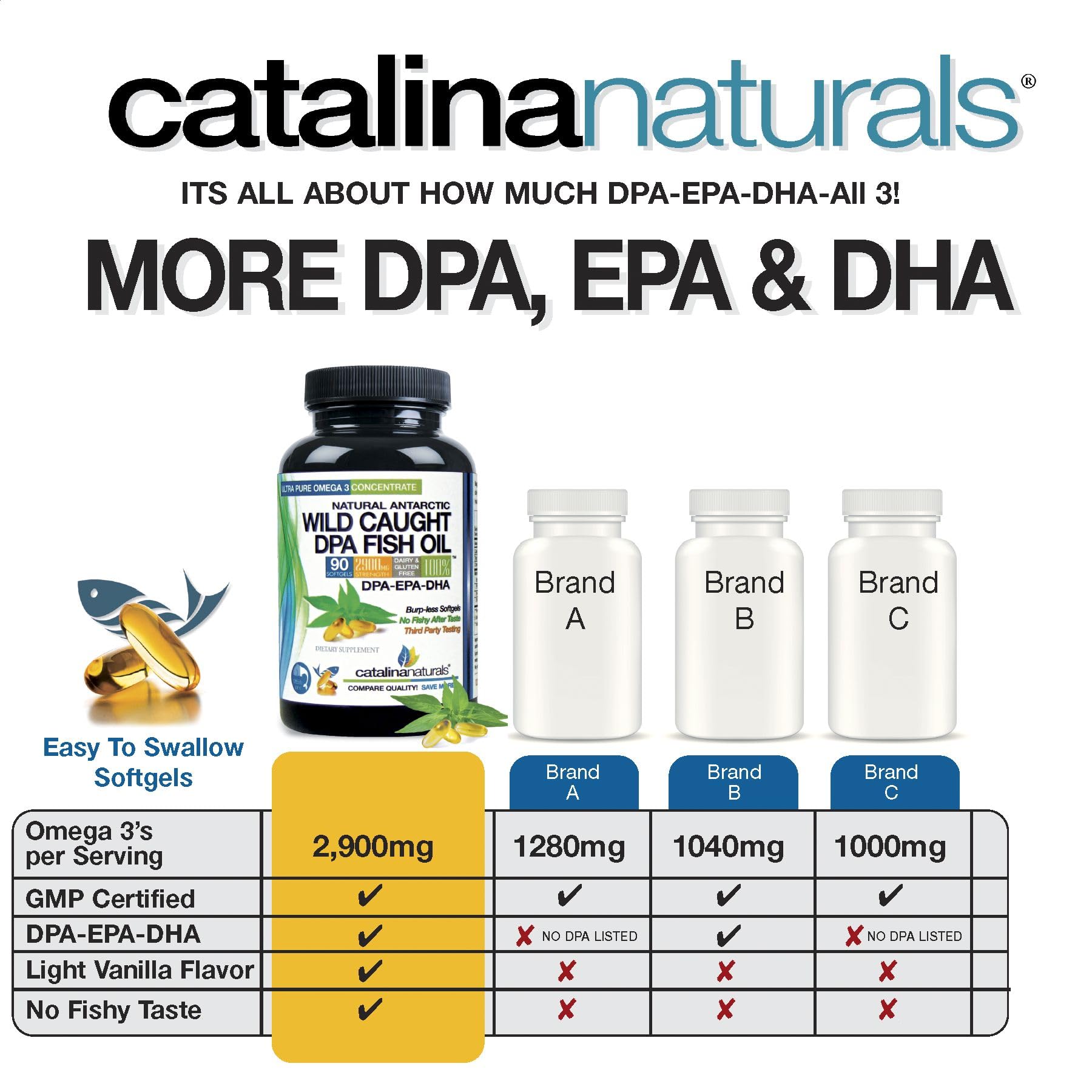 Frente de caja y frasco, packaging de Catalina Naturals, información de miligramos.