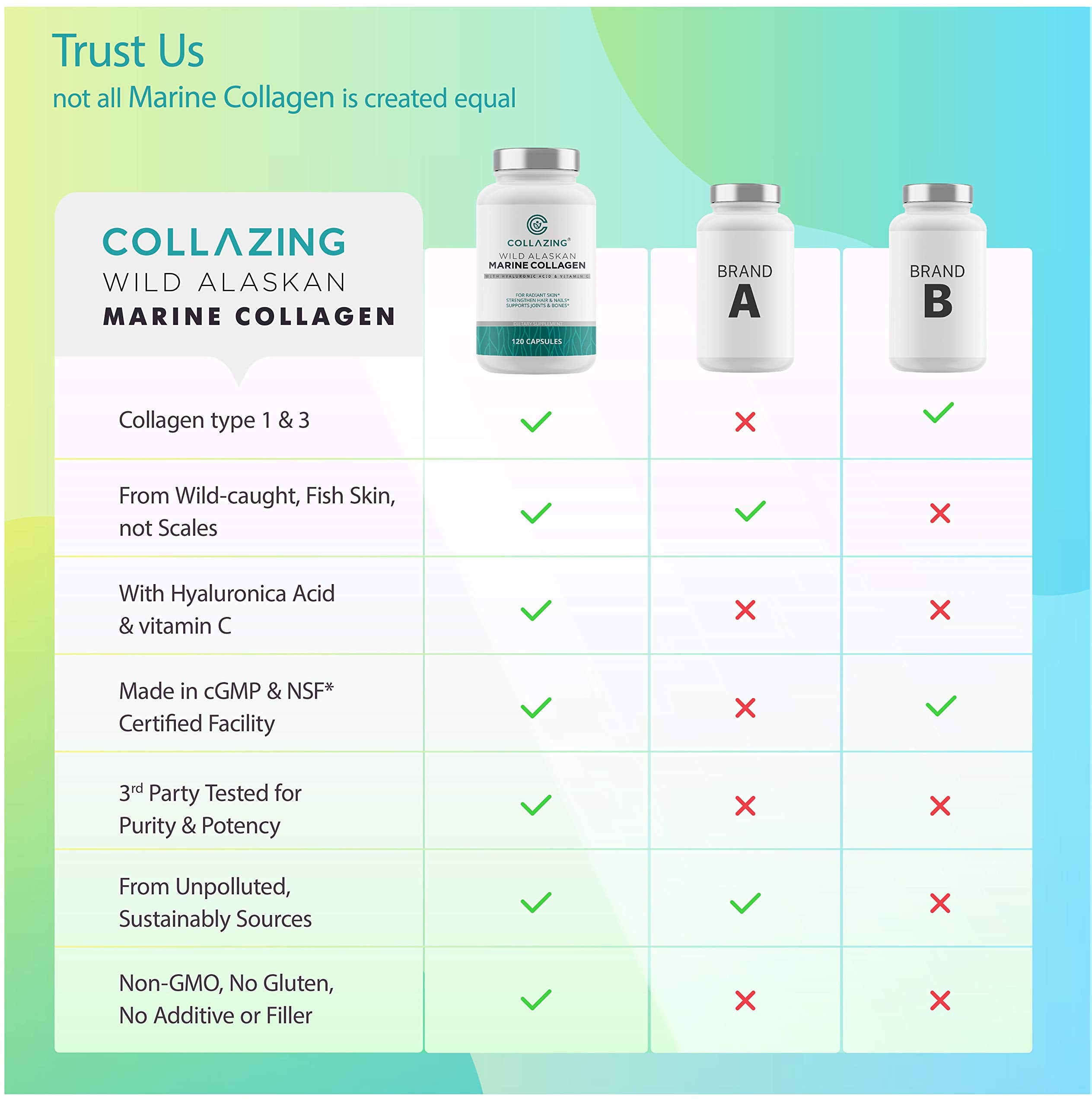 C COLLAZING piel radiante y cabello saludable gracias al colágeno marino